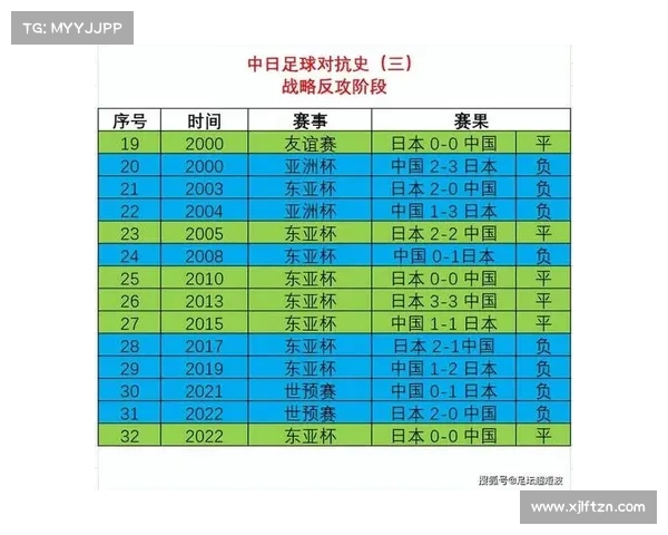 中国足球历史性平局战巴西 见证跨越时代的辉煌瞬间