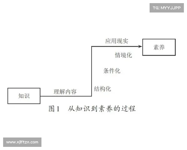 学习卡尔·刘易斯金牌成功策略的核心要素与实践方法分析